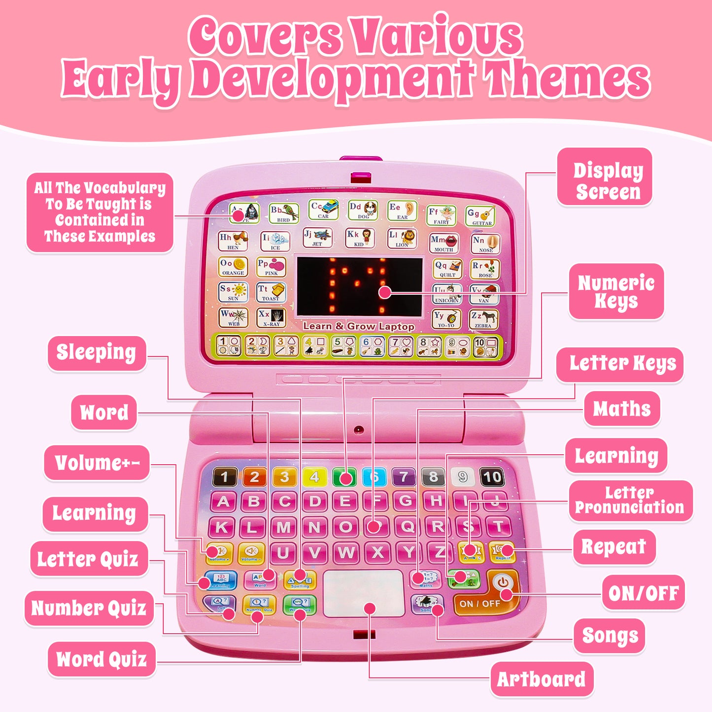 Learning Toys for Toddlers 1 2 3 Year Old Boys Girls, Interactive Educational Laptop Toys with Music and Lights, Toddler Toys for Girls 2 3 4 5 Years Old, Birthday Gifts Toddler Toys 1-3 for Girls