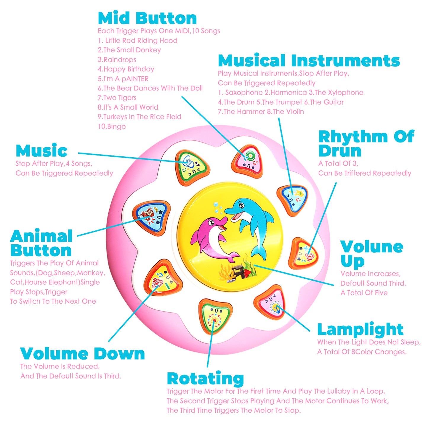 Toys for 1 Year Old Baby Girls, Ocean Rotating Light Up Musical Toy for Toddlers 1-3, Learning Toys for 1 2 3 Year Old Girls Boys (Pink)